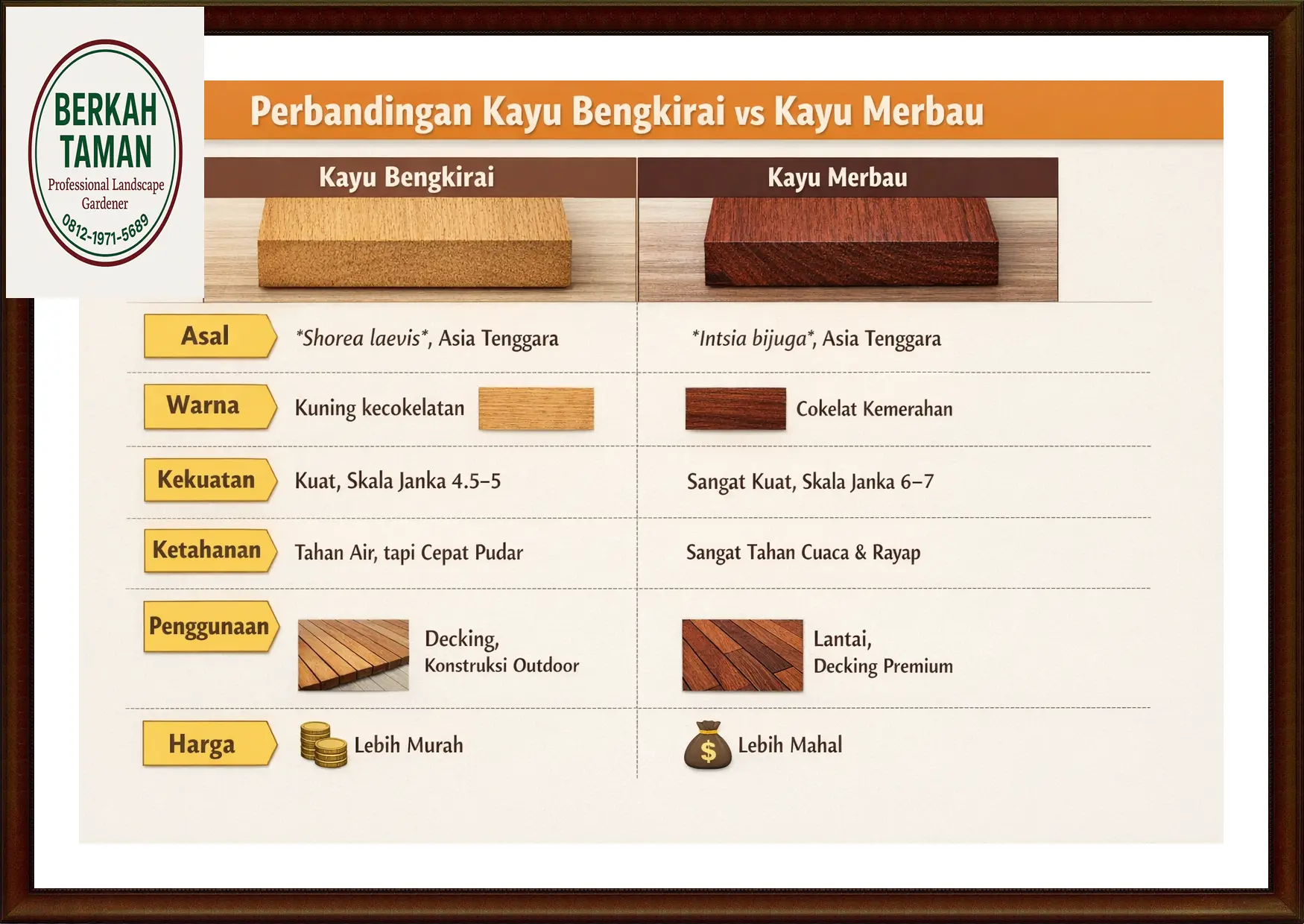Perbandingan Bengkirai vs Merbau